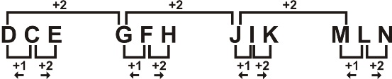Alphabetical Series Type 1