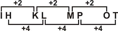 Alphabetical Series Type 1