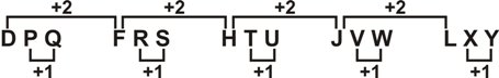 Alphabetical Series Type 1