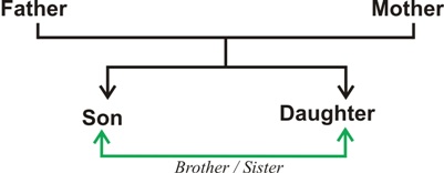 Blood Relation