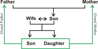 Blood Relation