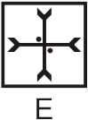 Classification