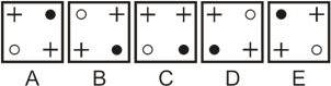 Classification