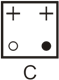 Classification