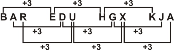 Alphabetical Series Type 1