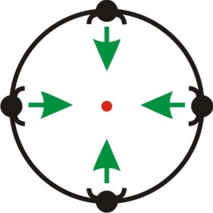 Seating Arrangement Circle