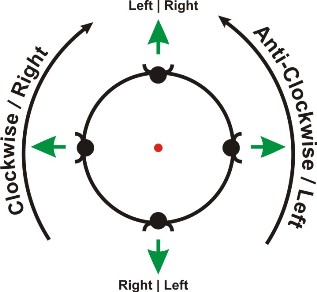 Seating Arrangement Circle