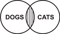 Syllogism