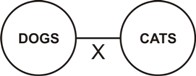 Syllogism