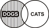 Syllogism