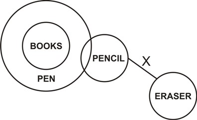 Syllogism