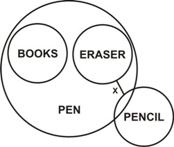 Syllogism