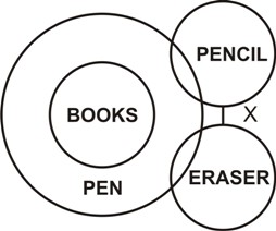 Syllogism