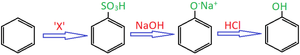 Oleum molecule diagram