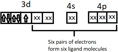 Find the magnetic nature from the given diagram