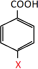 Find the higher pKa from the given diagram