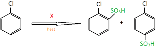 Find the sulphonation of chlorobenzene from given diagram