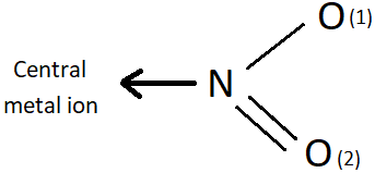 Find the donor atom in the coordinate bond from given diagram