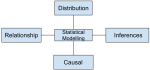 Find the causal goal from the given diagram