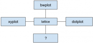Levelplot diagram