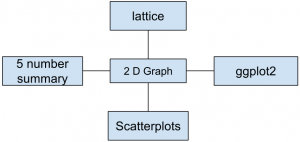 5 number summary diagram