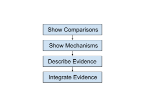Analytical graphs diagram