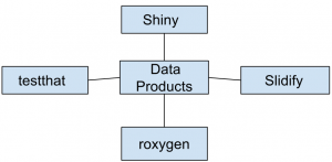 Find the web application framework from the given diagram