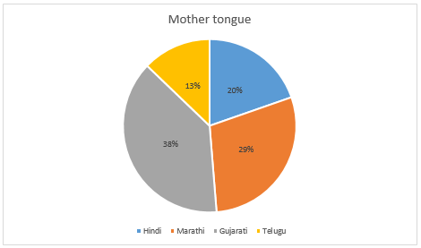 mathematics-questions-answers-circle-graph-pie-chart-q8