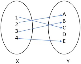 mathematics-questions-answers-types-functions-q1