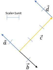 mathematics-questions-answers-types-vectors-q8