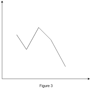 maths-questions-answers-geographical-representation-data-q3c