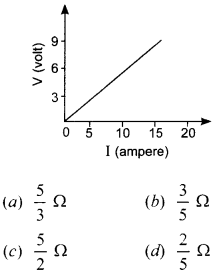 MCQ Questions for Class 10 Science Electricity with Answers 2