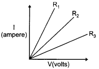 MCQ Questions for Class 10 Science Electricity with Answers 9