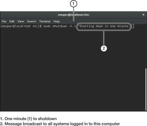 Images