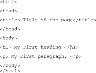 Images