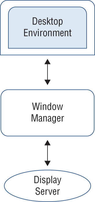 Schematic illustration of Serving the GUI components