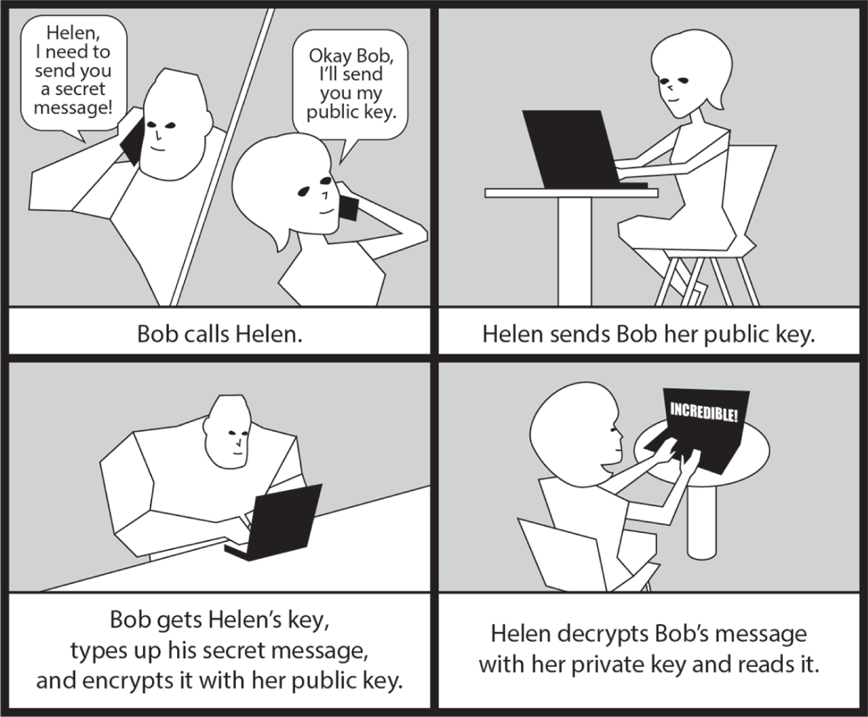 Schematic illustration of asymmetric encryption example