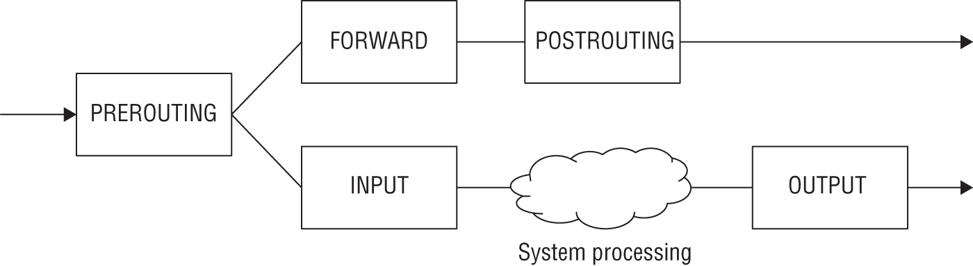 Schematic illustration of the packet processing chain