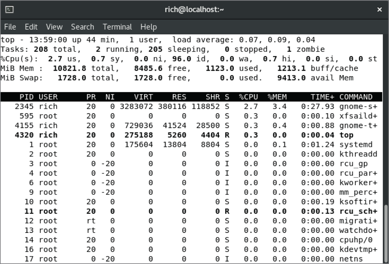 Snapshot shows the output of the top command