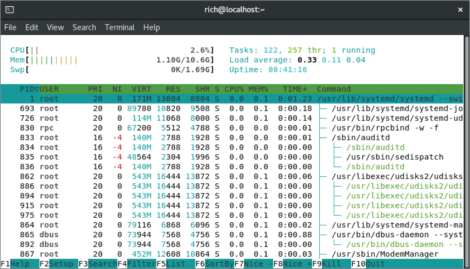 Snapshot shows the output from the htop command tree view