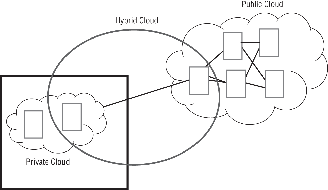 Schematic illustration of cloud computing methods