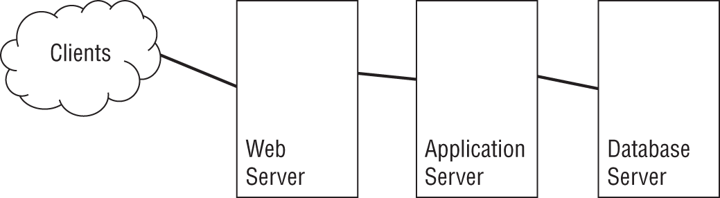 Schematic illustration of separating application resources