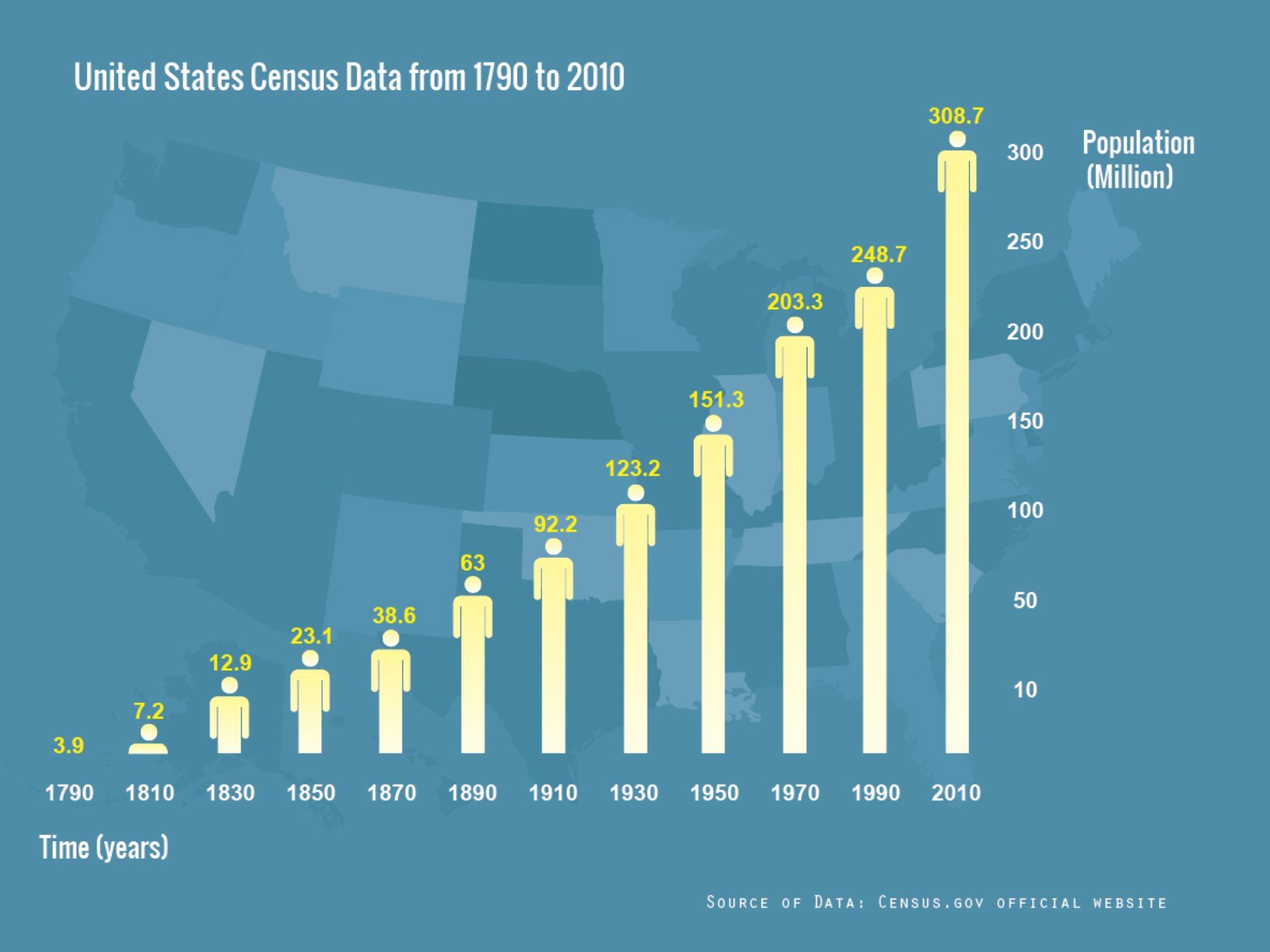 USA Population-Fin-01
