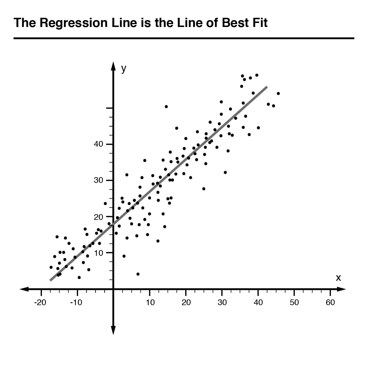 CSET TExES maths graphics_4