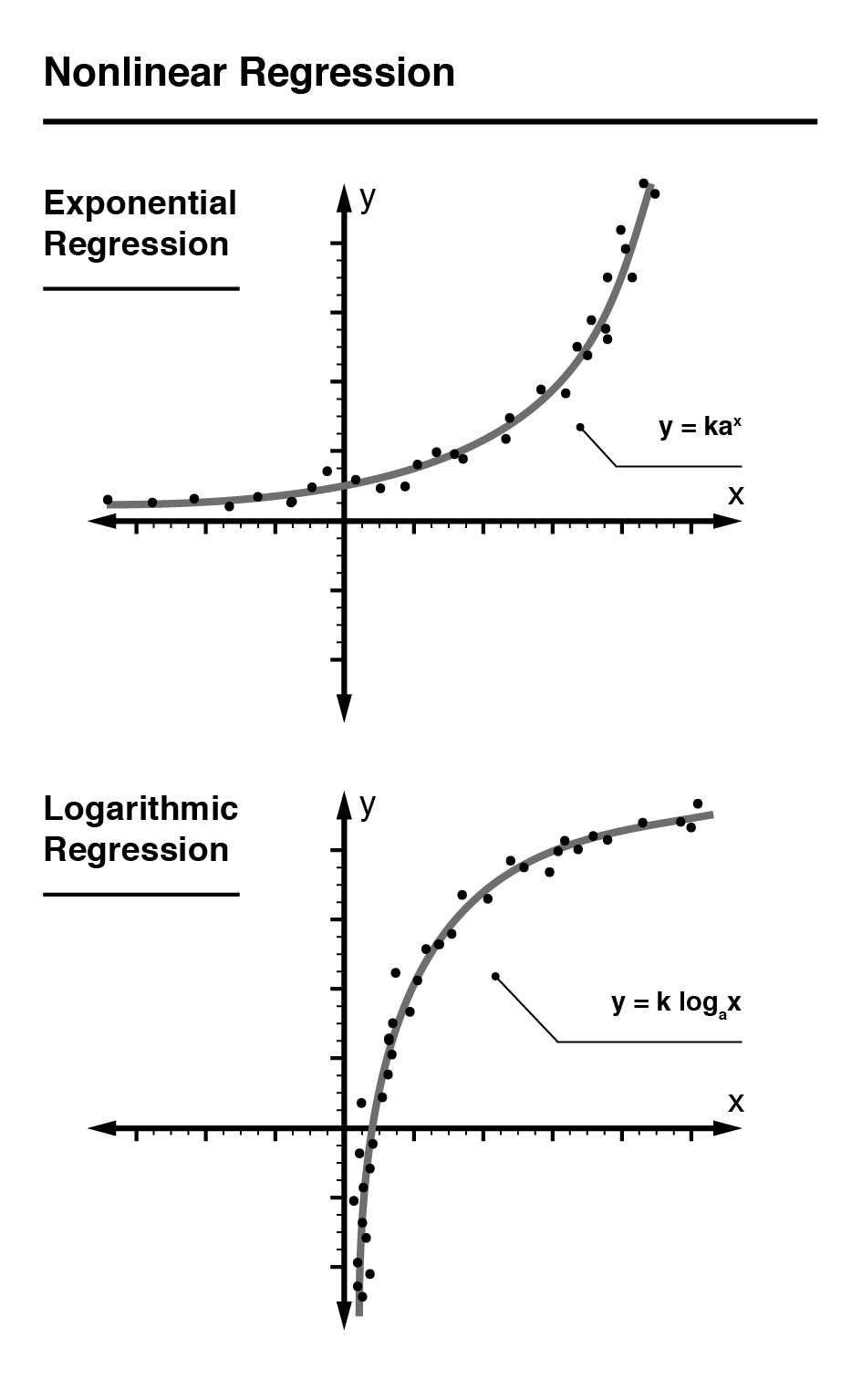 CSET TExES maths graphics_5