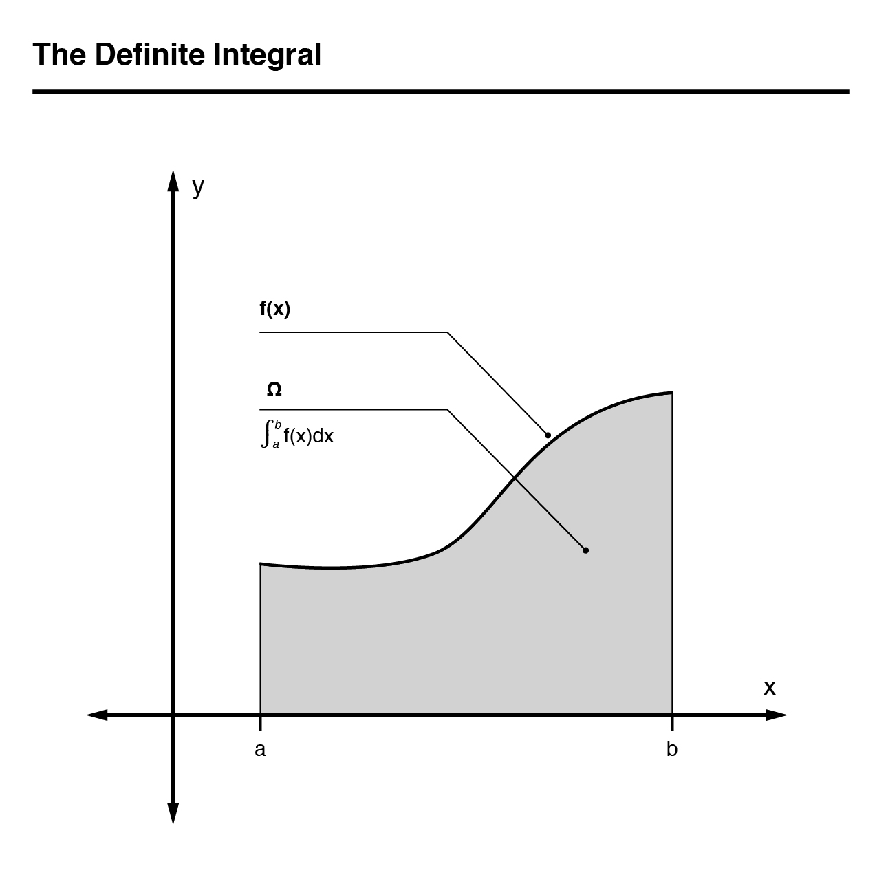 CSET TExES maths graphics_2