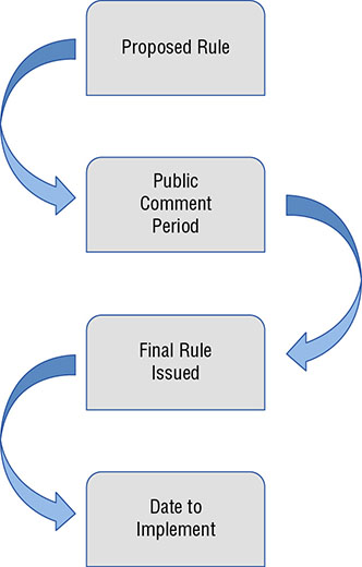 Image described by caption and surrounding text. 