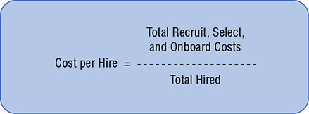 Equation shows Cost per hire is equal to Total recruit, select, and onboard costs divided by Total hired