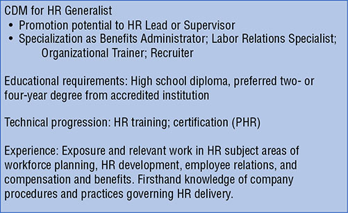 Text block shows carrier development model for HR generalist which includes information such as promotion potential, specialization roles, educational requirements, technical progression, and experience.