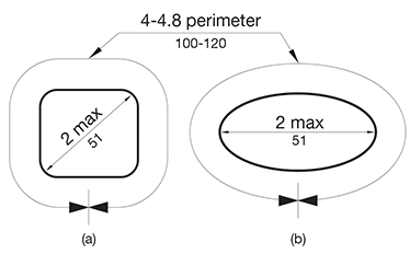 AppC_Fig609_2_2